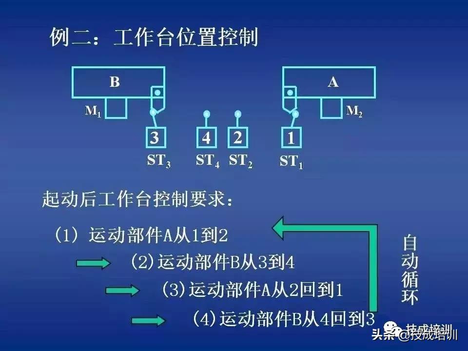 时控开关热继电器接接触器图解,电路图中接触器和继电器的讲解