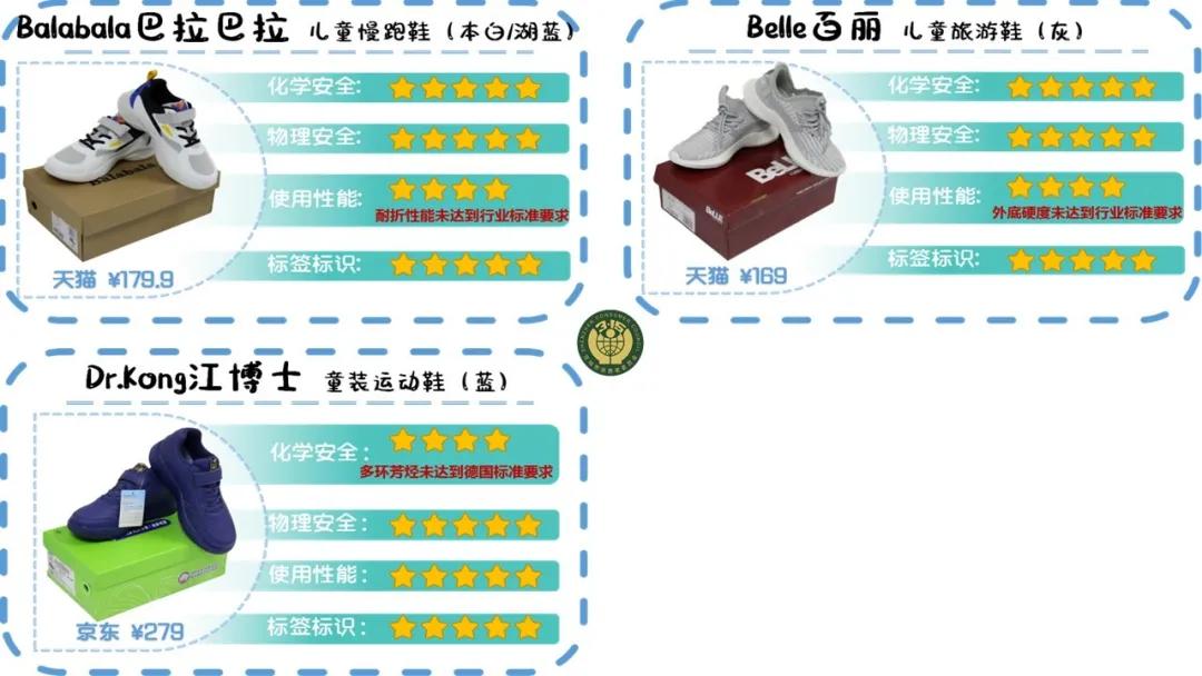 含致癌物的童鞋,十大致癌童鞋排行榜