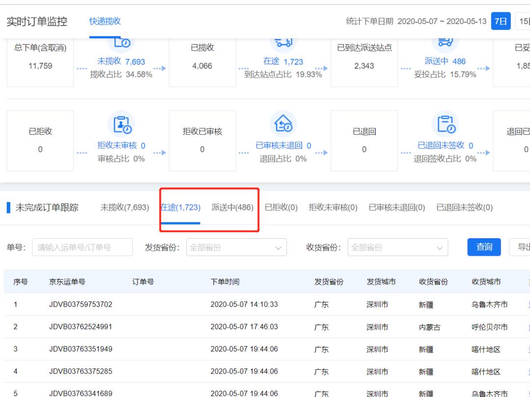 日赚千万,月亏几十万,抖音上最赚钱的电商工具该怎么用?