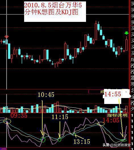 macd指标与kdj指标的配合使用方法,kdj技术指标使用技巧