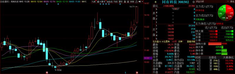 最强板块龙头创新高3只潜力股望奋勇追赶