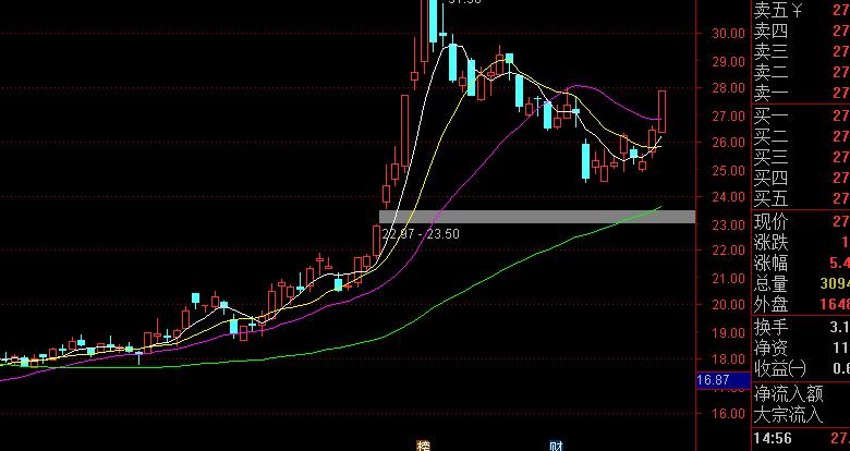 三角形价托选股公式源码,选股策略免费分享