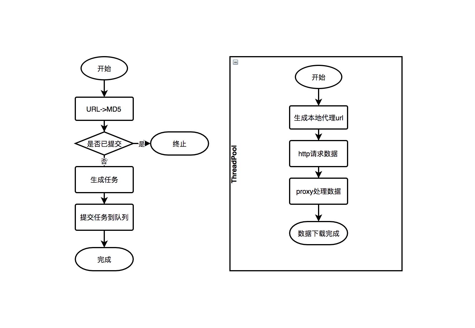 短视频宝贝=慢？阿里巴巴工程师这样秒开短视频