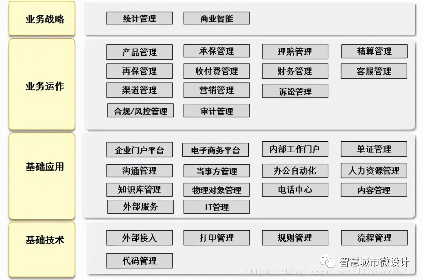深度学习框架pytorch架构,关于软件架构分层模式描述