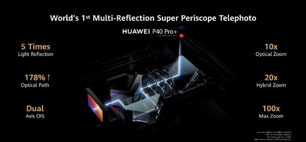 手机10倍光学变焦相当于什么镜头,手机5倍光学变焦相当于多少距离