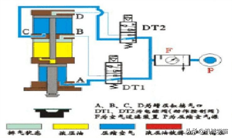 液压与气动传动原理+64个动图