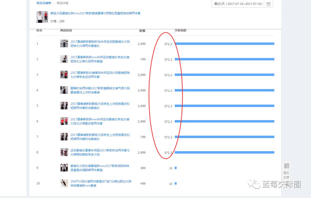 技术帝视频全集,技术帝小说