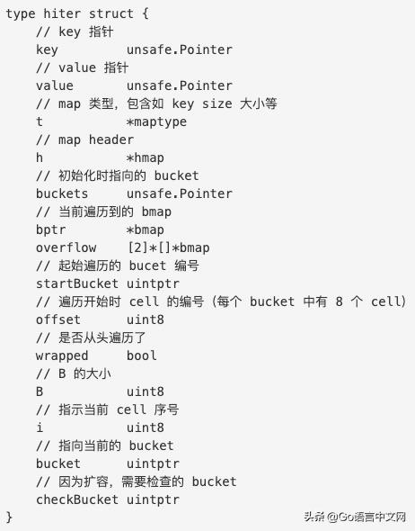 深度好文|面试大厂Go职位会问到的map知识点