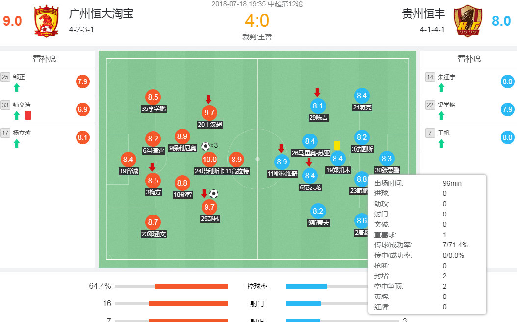 韩鹏飞防守,武汉卓尔韩鹏飞