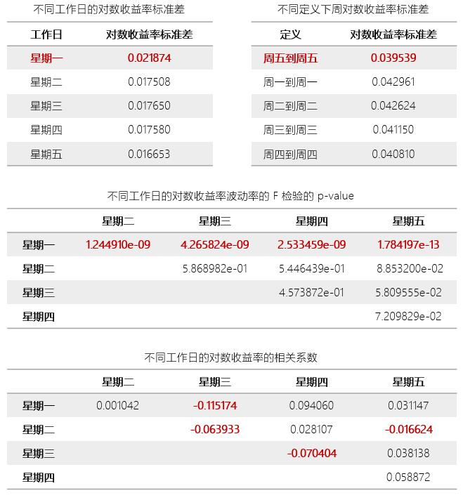 波动率溢出效应,隐含波动率代表天数