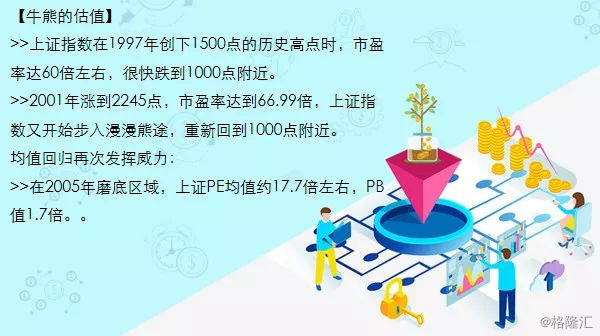 以史为鉴股票怎么走,一口气说完中国股市历史