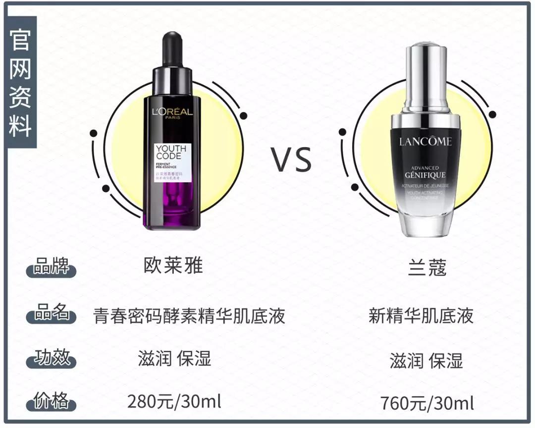 兰蔻小黑瓶买多少钱才算好,为什么兰蔻小黑瓶体验装那么便宜