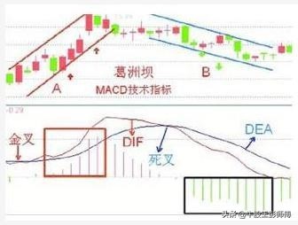 macd与kdj组合买点绝招,短线macd和kdj最佳参数