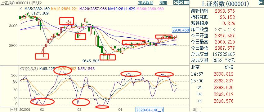 程序化交易的经验之谈,主观交易和程序化交易哪个更好