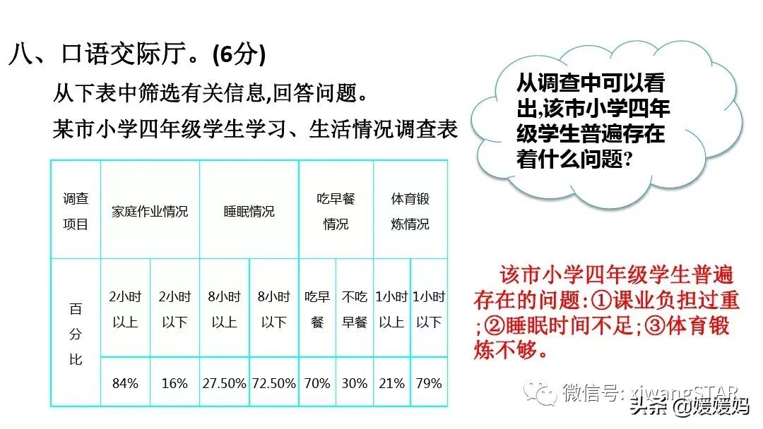 部编四年级上册语文期末复习资料,2019-2020四年级下册语文期末试卷