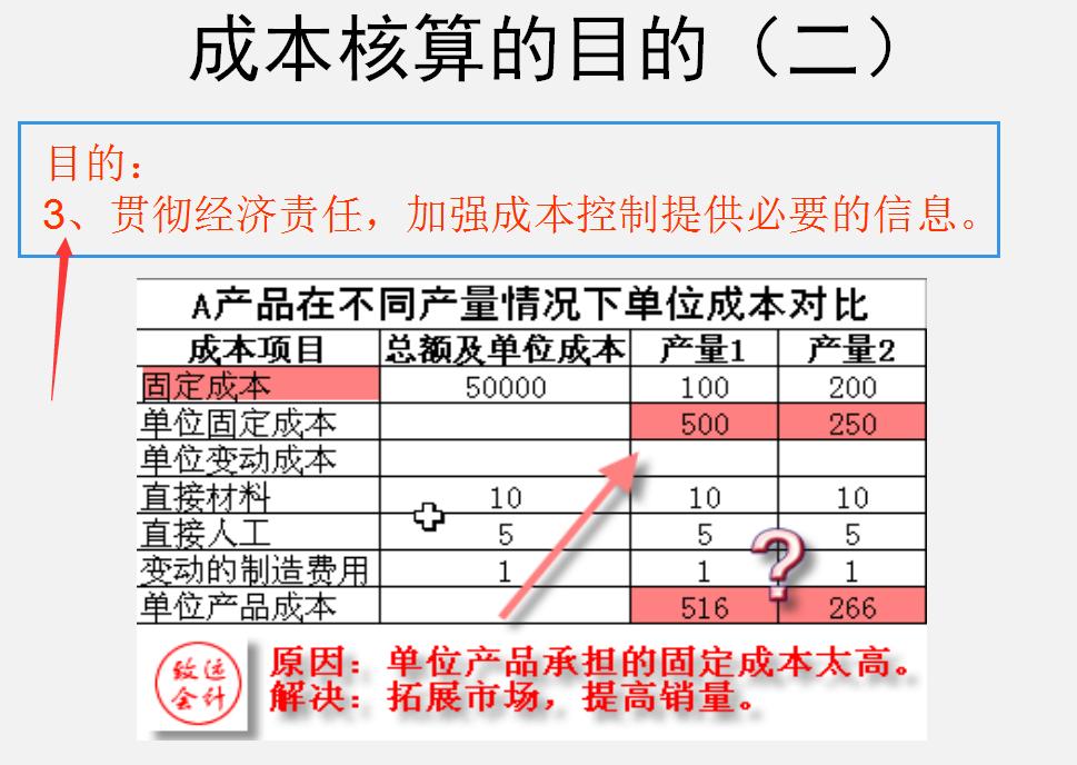 企业生产成本核算及流程实例分享,生产企业成本核算流程及方法总结