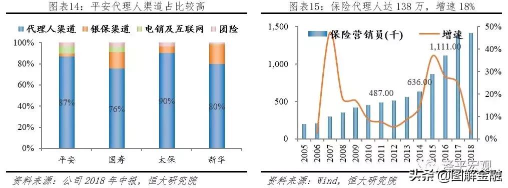 中国平安是全球最大的金融集团,中国平安综合金融集团