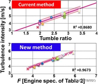 亚洲龙凯美瑞2.5发动机一样么,丰田凯美瑞亚洲龙2.0动力比较