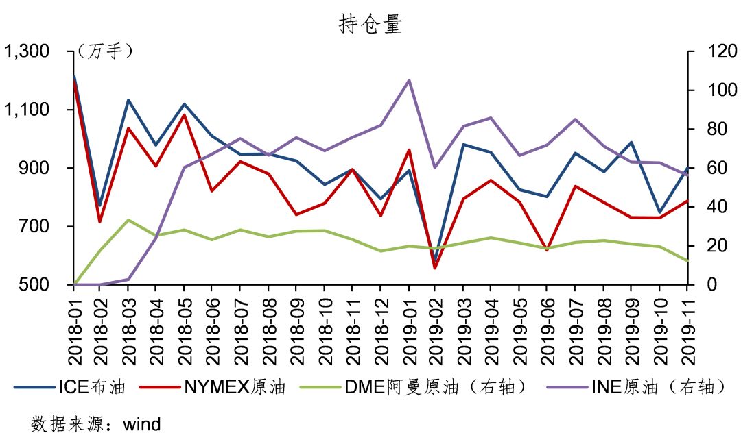 张龙星简介,原油期货的基本面分析