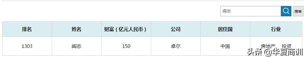 神秘人48小时建成方舱医院身价曾超600亿5家上市公司：诗人？