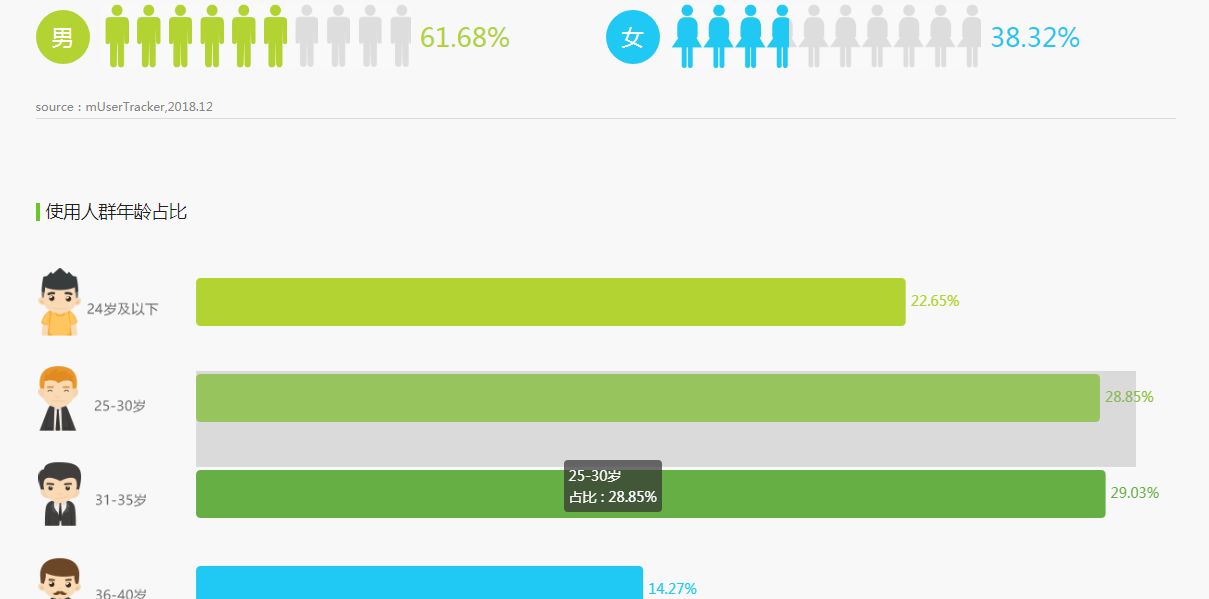 数据分析应该知道的平台,关于趋势的简短数据分析报告