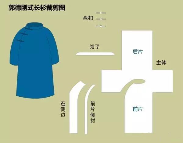 服装裁剪教程服装设计,服装设计基本裁剪方法