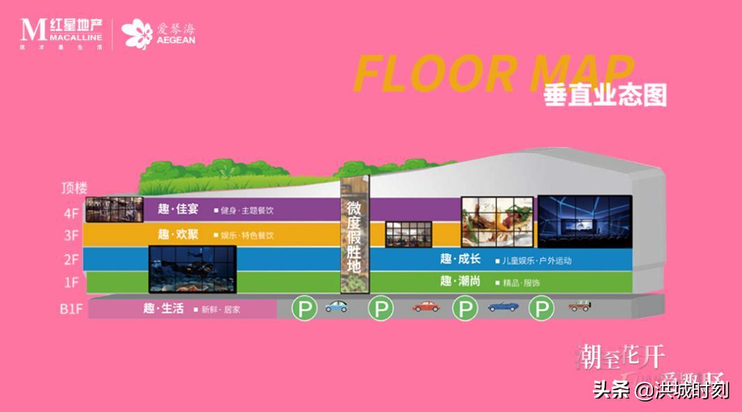 城市微度假模式,城市近郊微度假