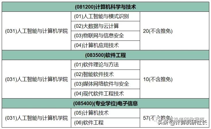 考研择校，江南大学计算机专业院校信息汇总