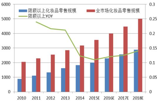 一文看懂中国品牌40余年,中国药妆现状