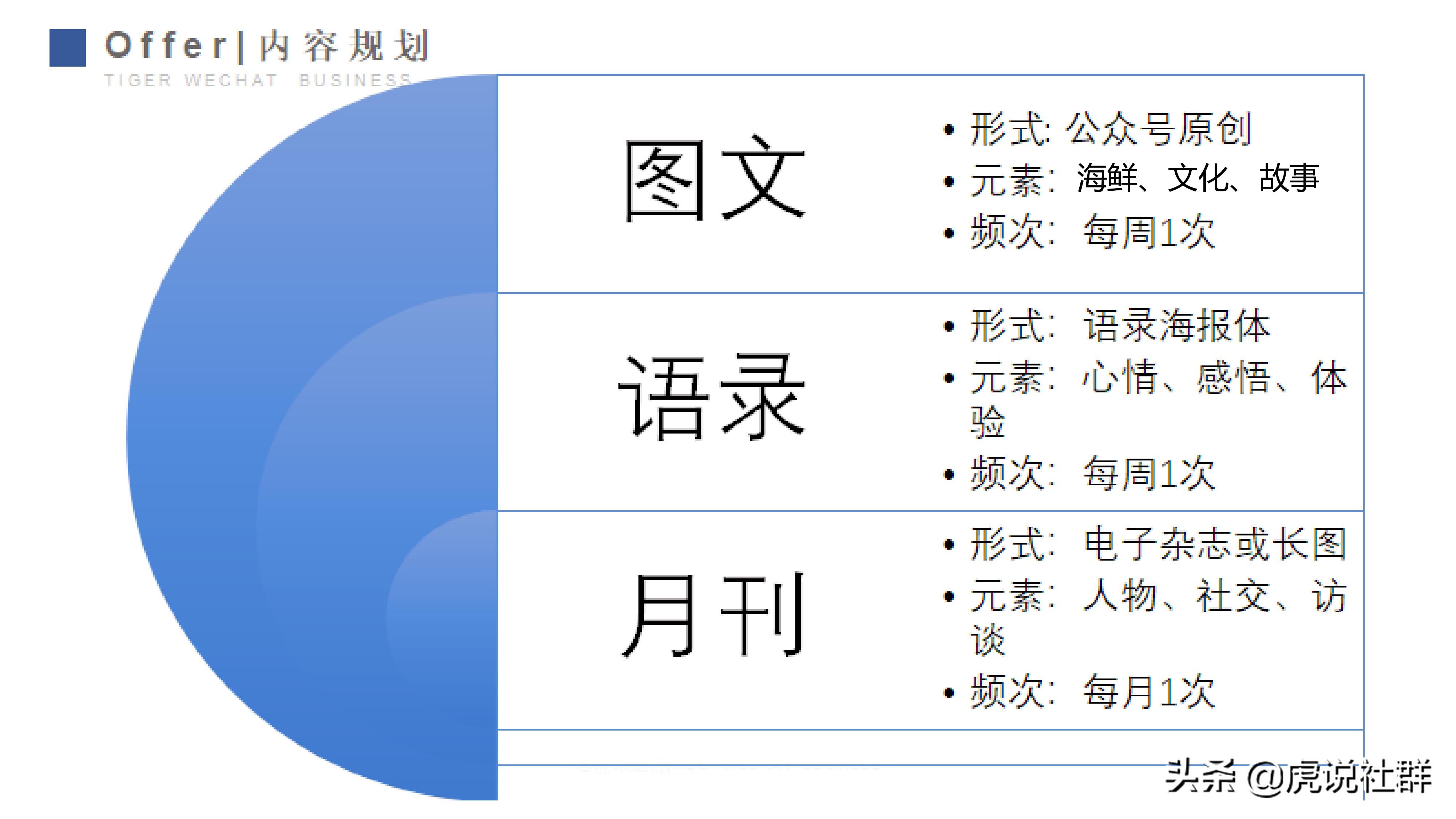 天津海鲜微商,海鲜微商刚开始怎么做