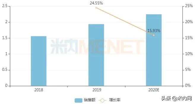 中成药贴膏剂十大排名,中成药贴膏剂价格表