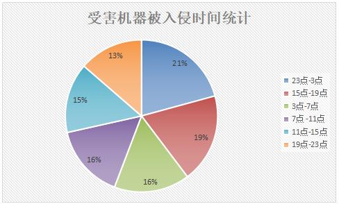 360勒索病毒如何揭秘,360安全卫士勒索病毒