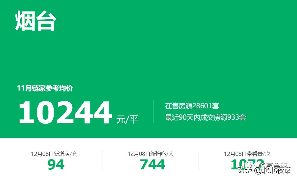 烟台最近两年适合买房吗,山东烟台2021购房