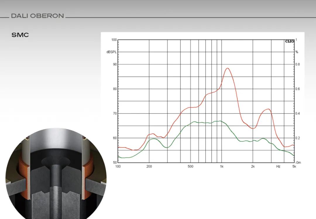 DALIOBERONC达尼博睿系列主动版音箱