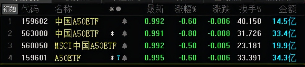 不吹不黑数据,mscia50现在行情