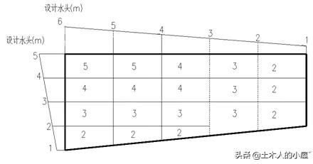 高层抗倾覆计算公式,地下室抗浮设计在哪本规范