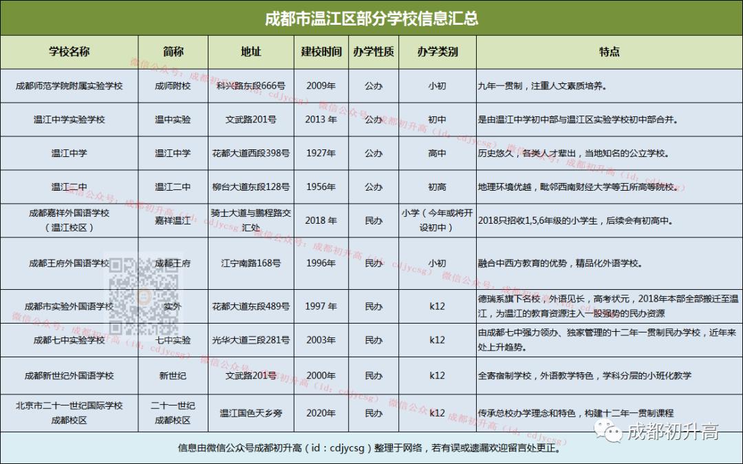 温江区教育资源怎么样,温江区教育资源怎样