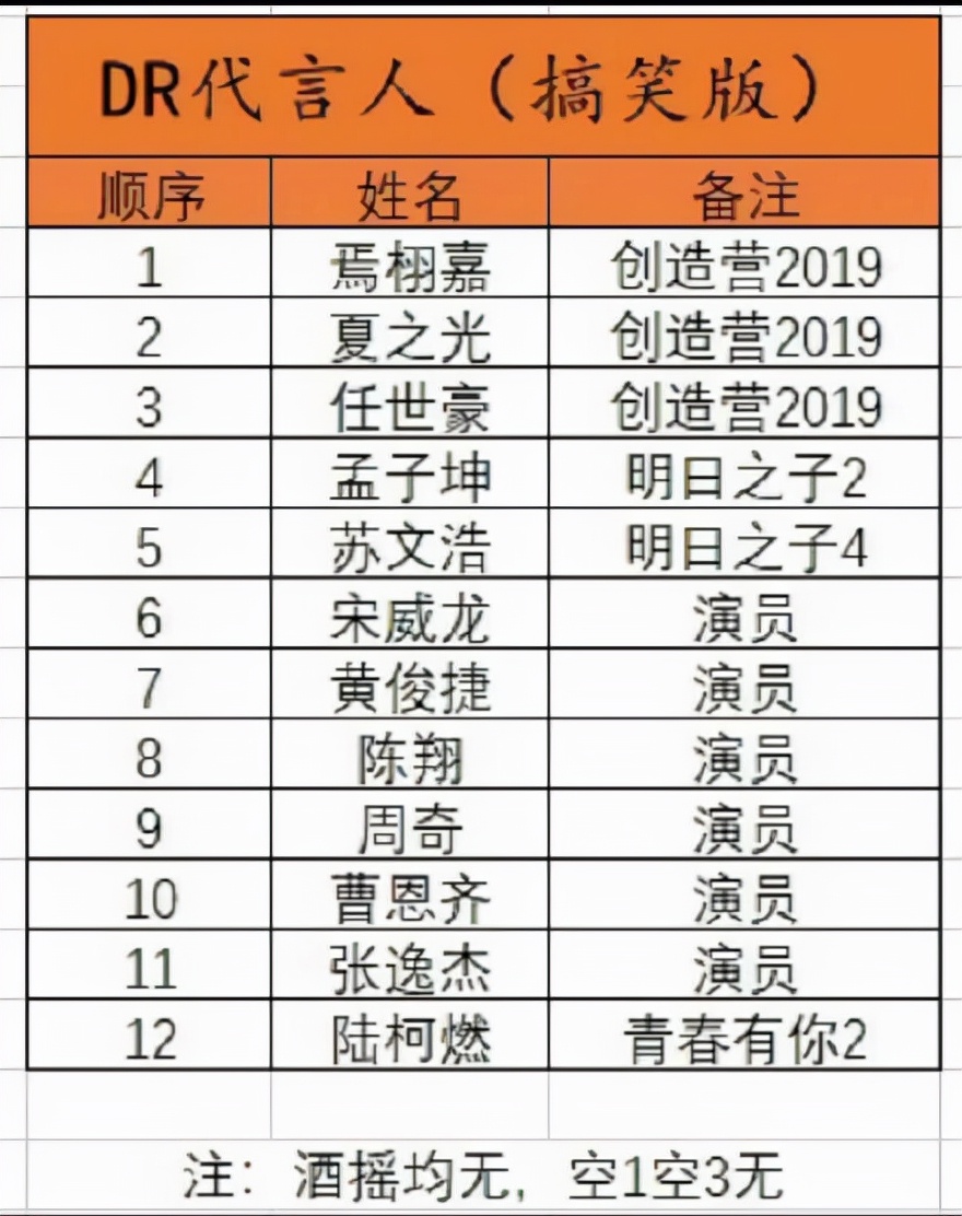 宋威龙被曝买dr钻戒是真的吗,宋威龙买dr钻戒是真的