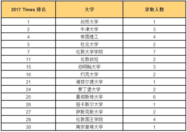 上海市民办平和学校,民办平和每日一校