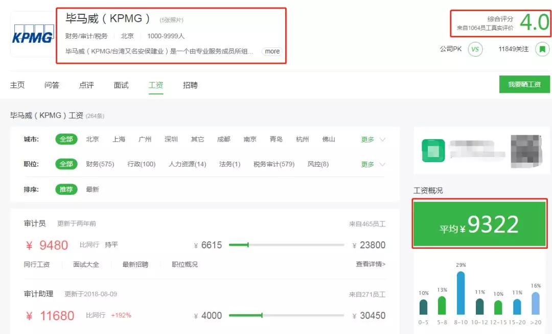 国际四大会计师事务所工资对比,2023最新会计事务所排名