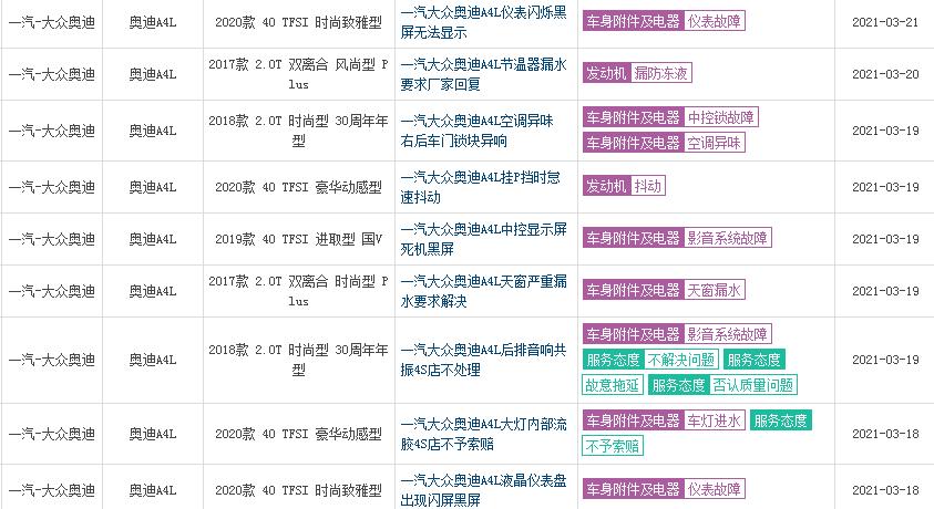 2015款奥迪a4l的双离合变速箱怎样,奥迪a4l怎么样变速箱才有问题