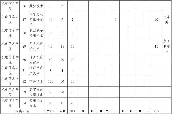 8所实力双非大学,四川的双一流职业学院有哪些