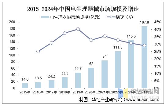 导管消融术治疗视频,最新的消融治疗设备