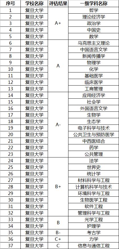 武书连2019中国大学排行榜名单,武书连2018中国大学排行榜前50名