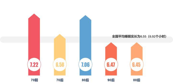 有没有一觉到天亮的助眠神器,改善睡眠的助眠好物推荐