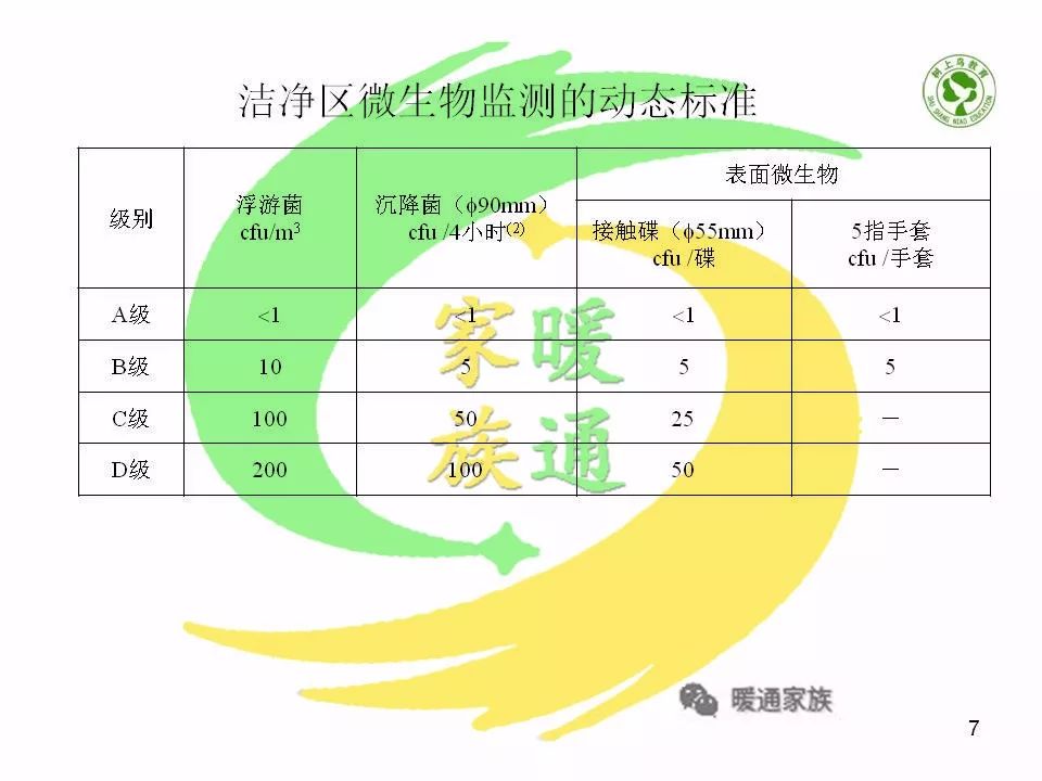 净化暖通设计新手入门教程,洁净车间暖通基础知识