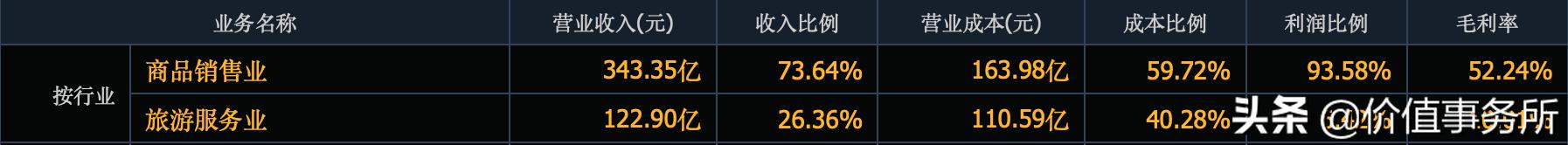 中国国旅股票怎么样,中国国旅股票