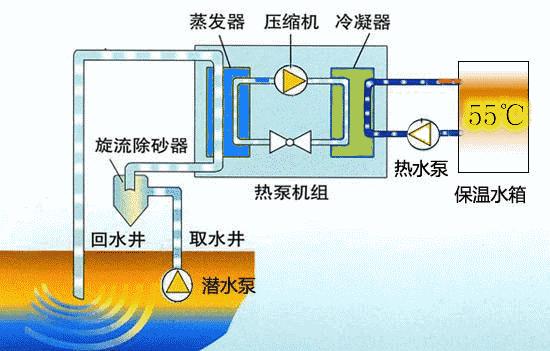 地源热泵空调泵工作原理,地源热泵工作原理成本造价