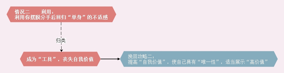 如何成为一名优秀的备胎,怎么成为备胎