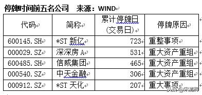 宋清辉股票走势,宋清辉暂离a股多观望或为上策